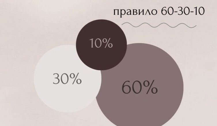 Правило, которое дизайнеры скрывают до последнего