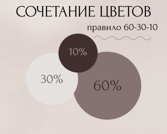 Правило, которое дизайнеры скрывают до последнего
