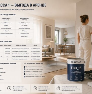 Краска для квартиры под сдачу: экономика ремонта между жильцами
