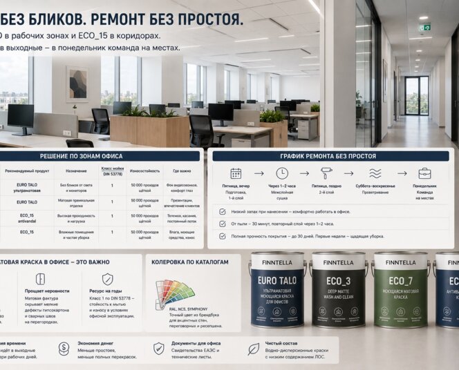 Краска для офиса: ремонт в выходные и стены без бликов