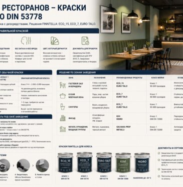 Краска для кафе и ресторанов: стены, которые моются годами