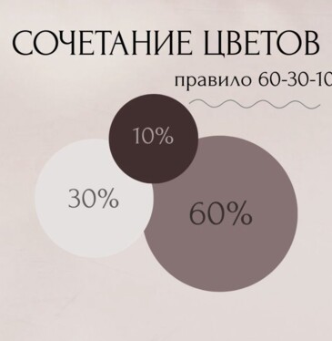 Правило, которое дизайнеры скрывают до последнего